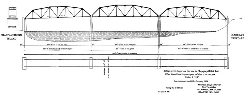 plans