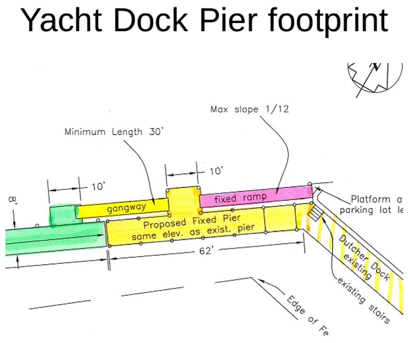 plans