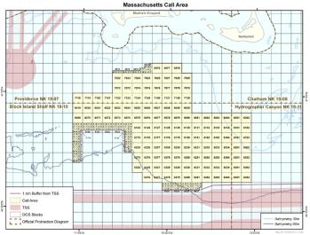 grid chart