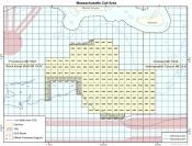 grid chart